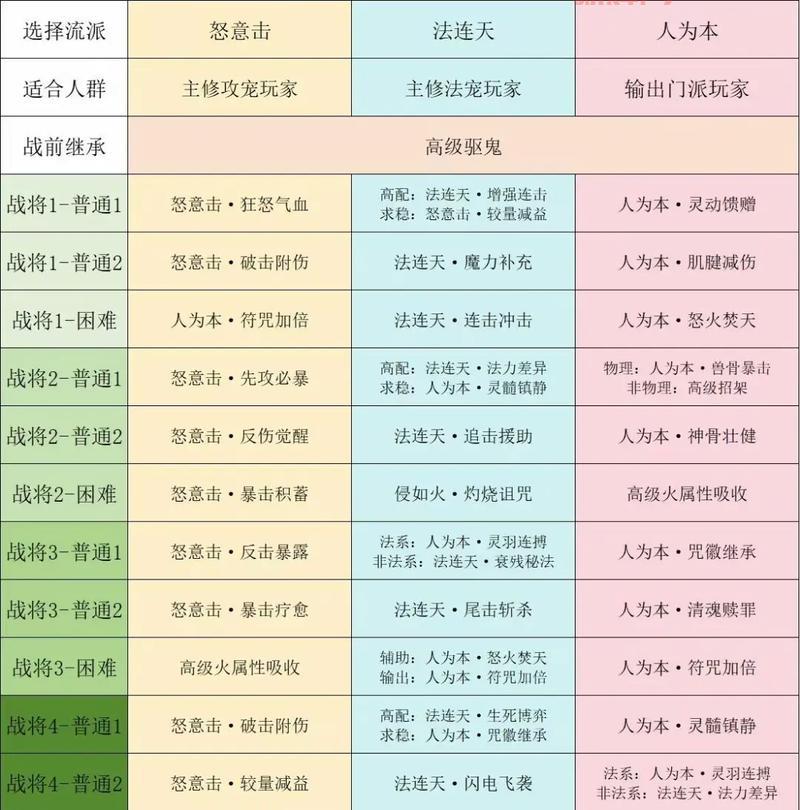 梦幻西游61活动攻略来了！这些奖励别错过！