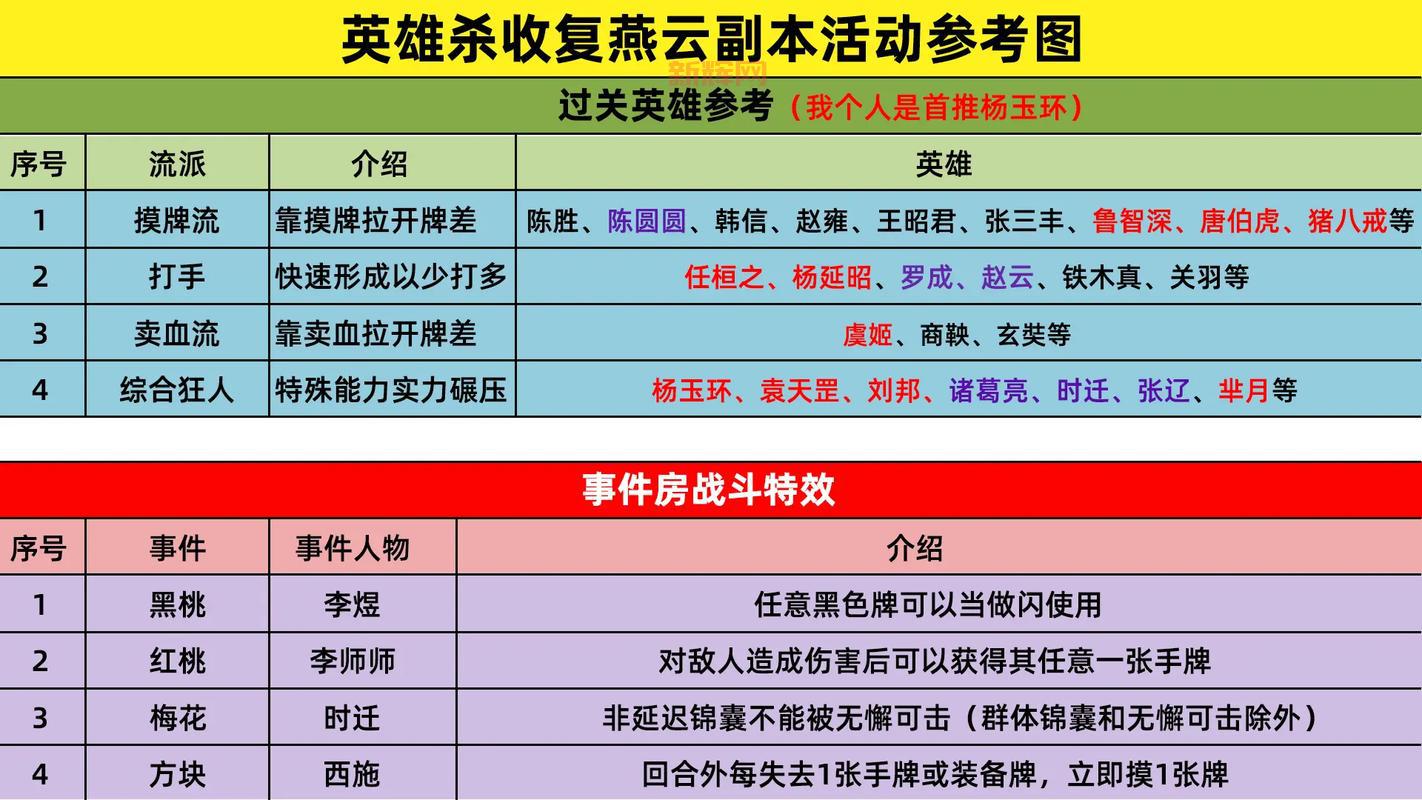 新手怎么点亮英雄杀图标？这份超详细攻略帮你快速上手！