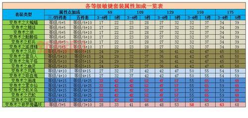 梦幻装备怎么获取？这些方法你一定要知道！