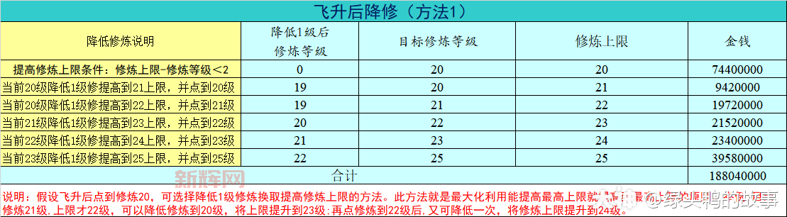 梦幻装备怎么获取？这些方法你一定要知道！