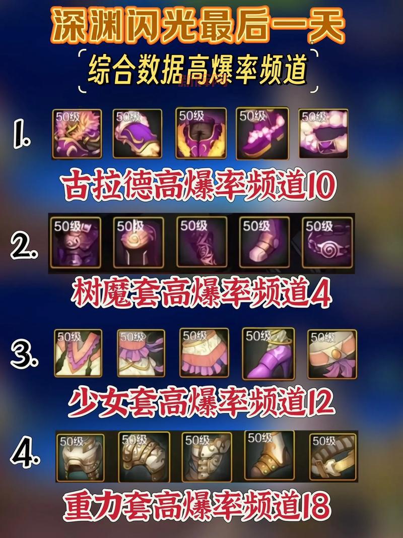 dnf86版本深渊怎么刷？老玩家分享刷图技巧！