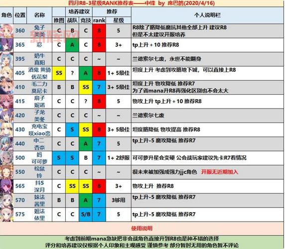 双重国度攻略：新手必看，快速升级技巧分享！