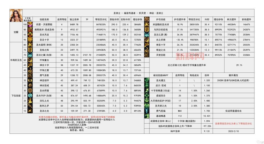 守护之剑什么职业最强？平民玩家职业推荐！