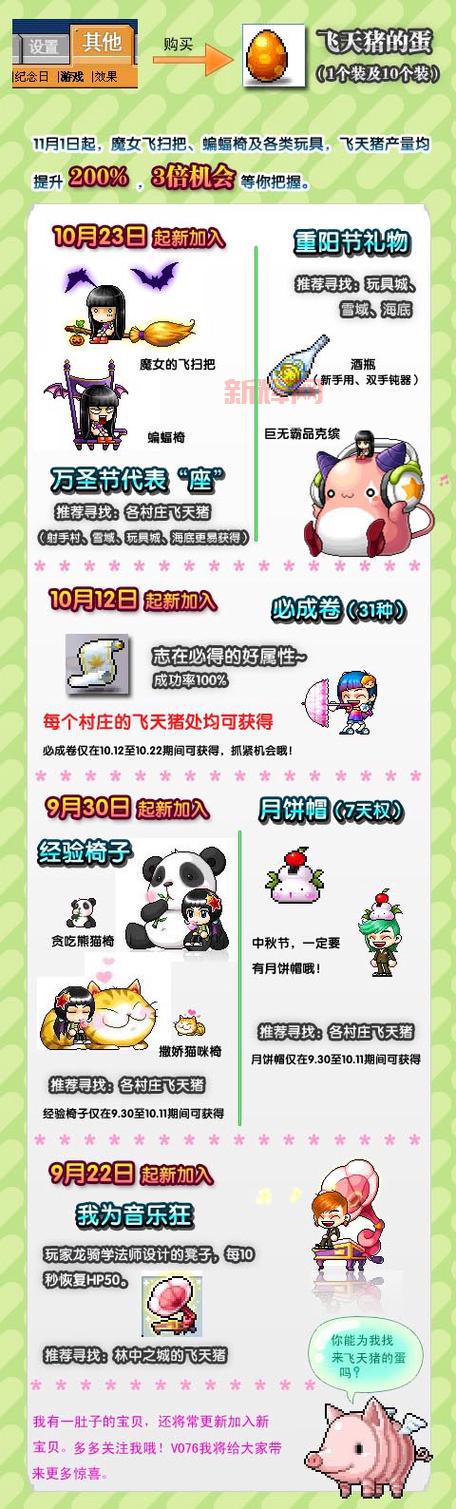 完美国际飞天猪坐标大全， 跟着这些点位轻松找到！