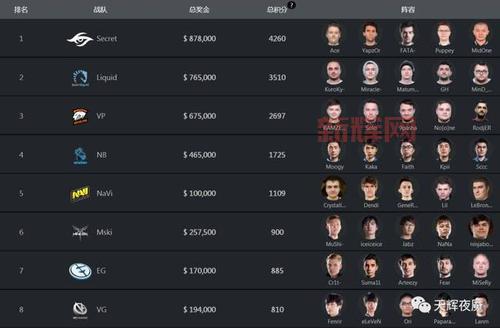 dota2转会名单汇总，看看你喜欢的选手去哪了？