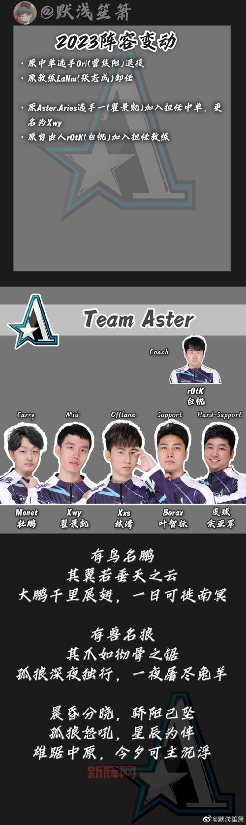 dota2转会名单汇总，看看你喜欢的选手去哪了？