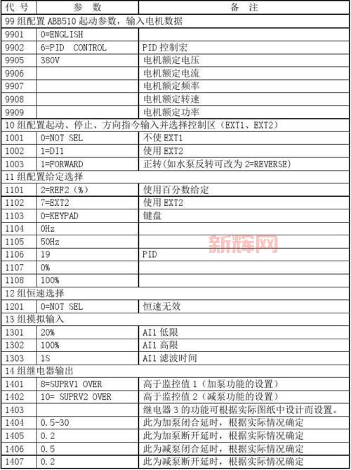 aion110配置如何？详细参数解读看这里！