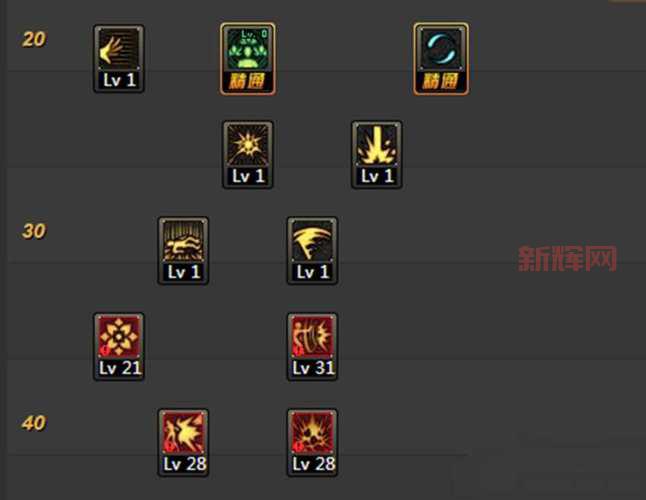 dnf毁灭公爵技能厉害吗？详细分析优缺点！
