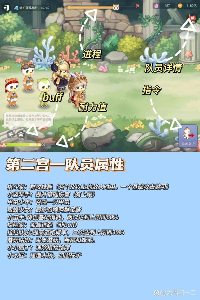 奥比岛梦幻国度第三宫阵容怎么搭配？大神都这么玩！