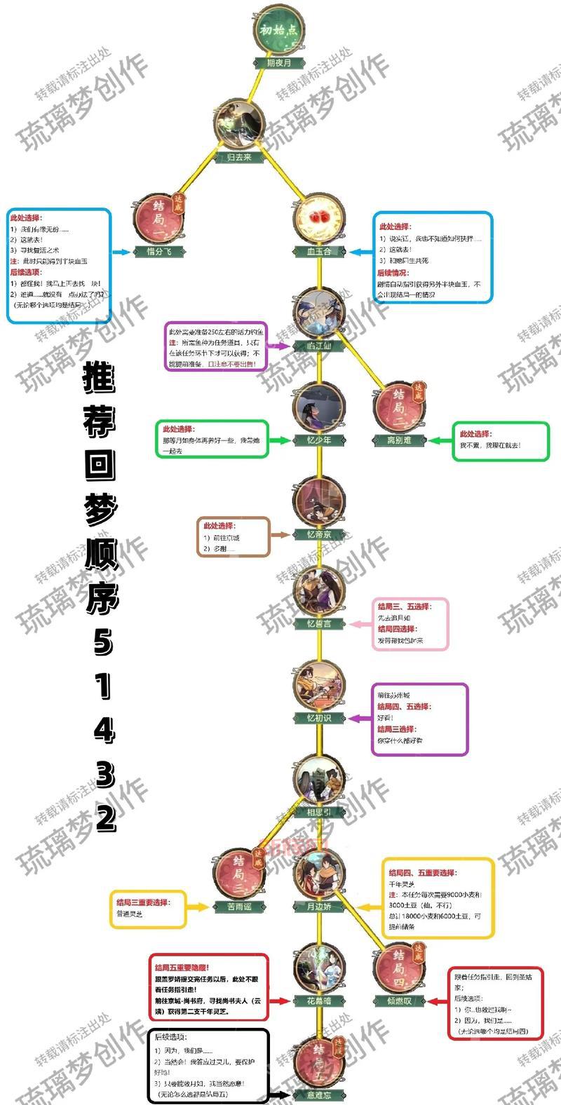 仙剑奇侠传4破解版怎么玩？详细攻略看这里！