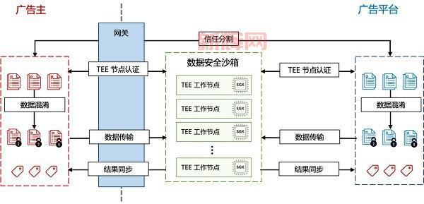 云末加速器安全吗？深度解析保障你的隐私！