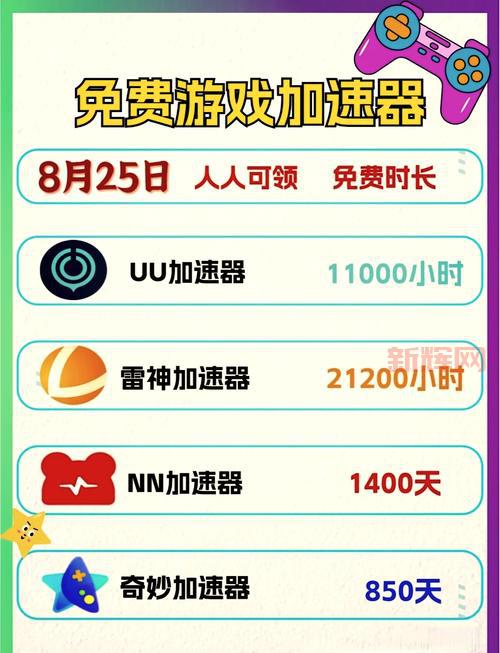 游戏加速器永久免费版推荐，低延迟不卡顿流畅玩！