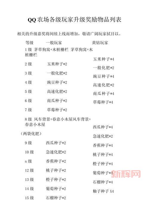 达到qq农场最高等级有什么好处？满级奖励大揭秘！
