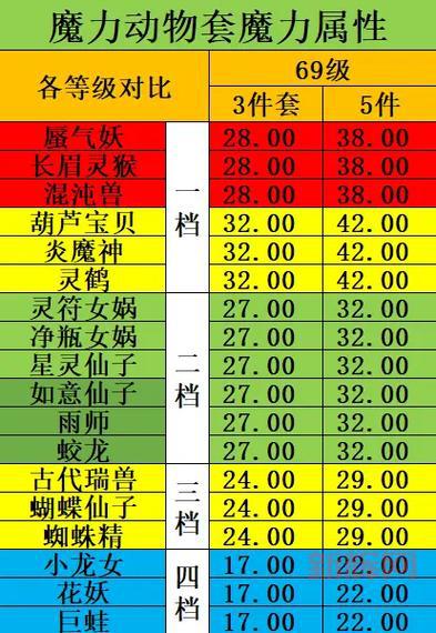 梦幻西游查询剩余点数最新教程，一看就会！
