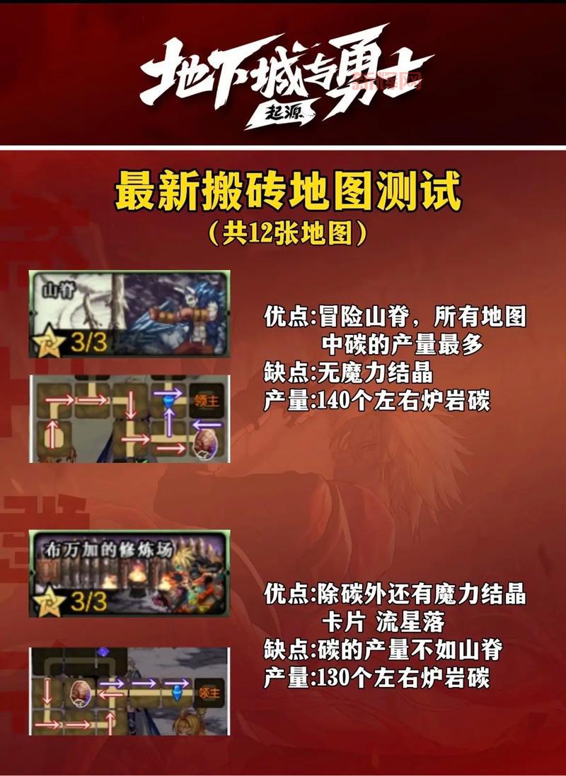 dnf新地图入口在哪？快速进入，新地图地点详细介绍！