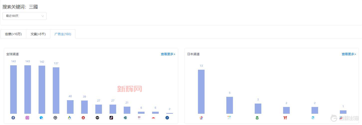 盗版三国志修改版怎么玩？新手求详细教程！