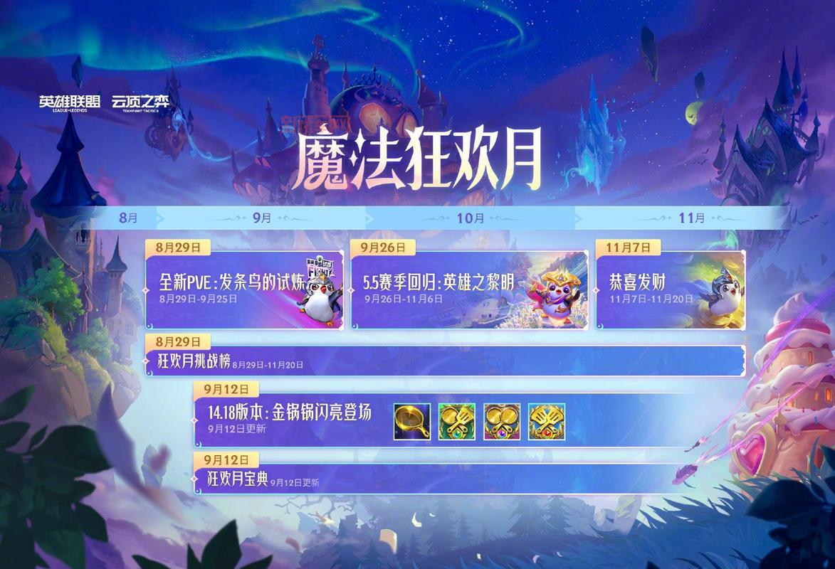 lol战斗之夜2020有哪些福利？超全奖励汇总千万别错过！
