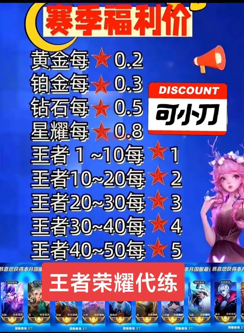 代练价格表王者荣耀多少钱？看完这份清单就懂了！