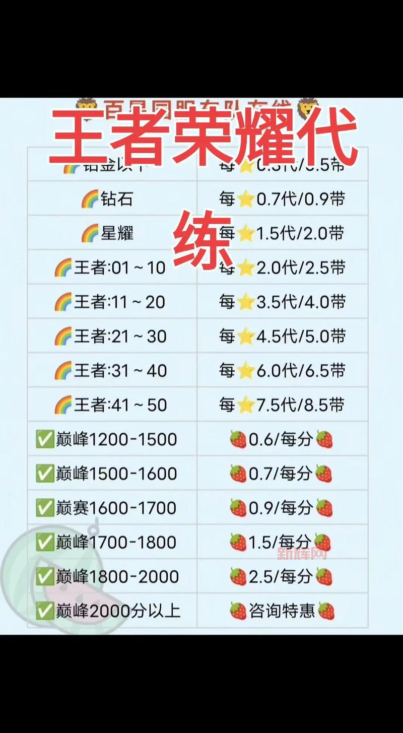 代练价格表王者荣耀多少钱？看完这份清单就懂了！