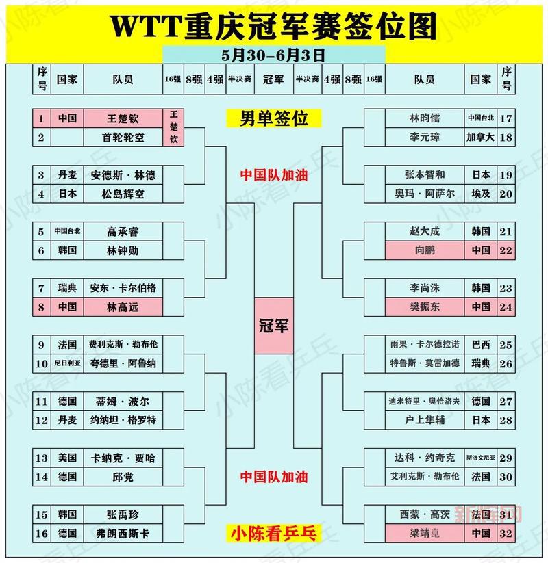 重庆major在哪看？比赛时间、赛程、参赛队伍全攻略！