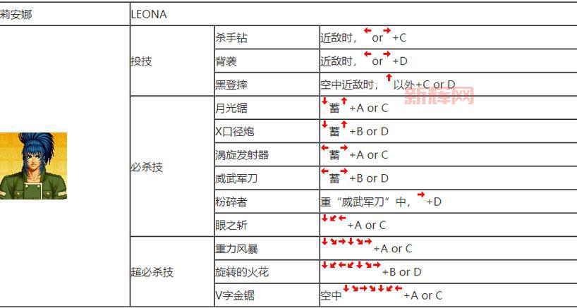 拳皇97无限气怎么弄？这个方法让你轻松变高手！