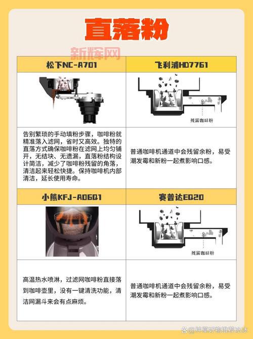 分解机耐久度太低老坏？原因和解决方法都在这！