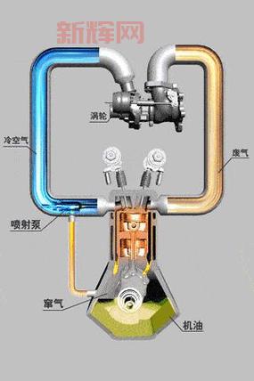 分解机耐久度太低老坏？原因和解决方法都在这！