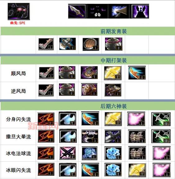 斩魂影战PK加点攻略：让你轻松上分不是梦！