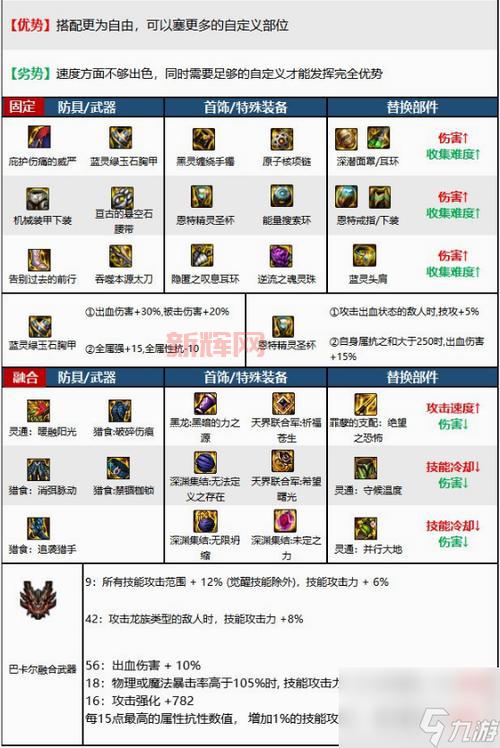 dnf决斗者装备搭配选哪个好？老玩家教你轻松毕业！