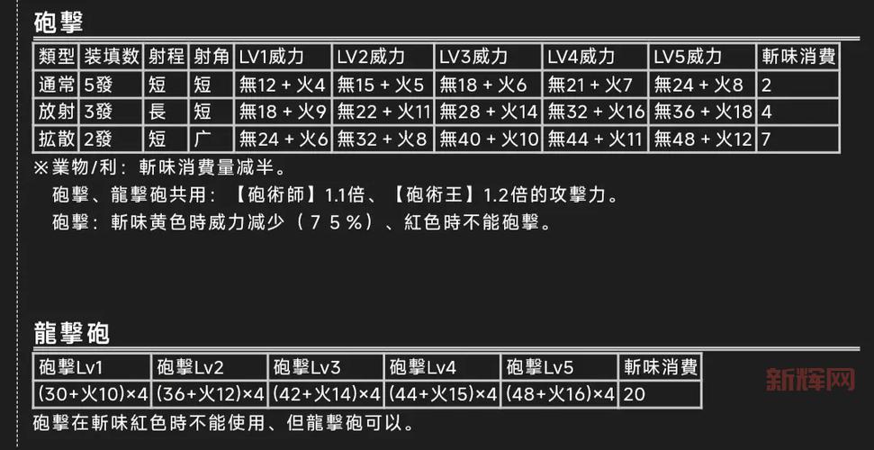 怪物猎人2g显血怎么弄？详细步骤一看就会！