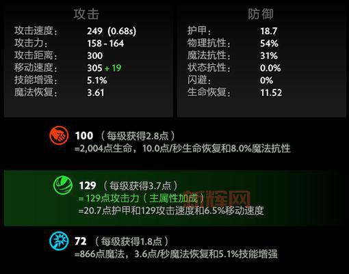 dota英雄站怎么用？新手入门到精通全攻略！
