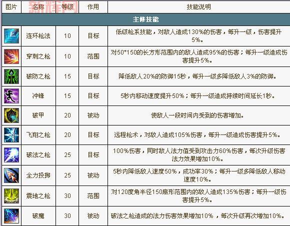 想知道qq自由幻想快速升级秘籍？看这篇就够了！