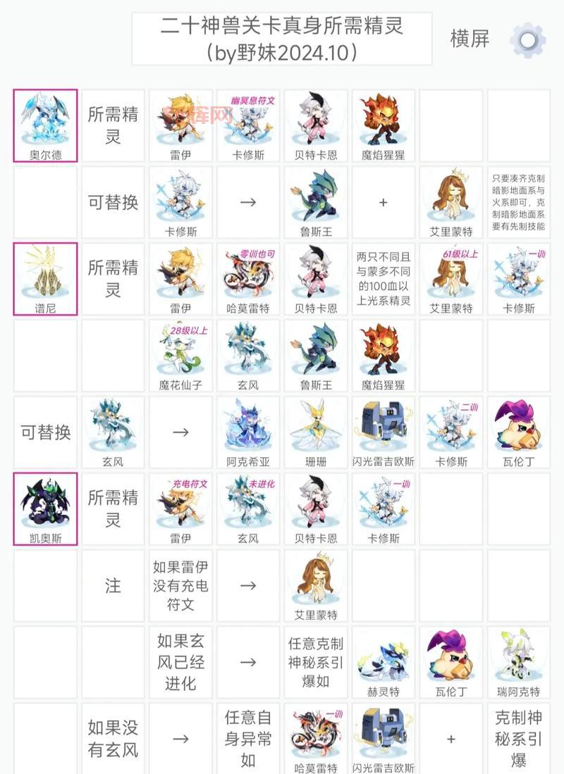 赛尔号圣者炎龙打神兽有什么技巧？老玩家分享稳过方法！