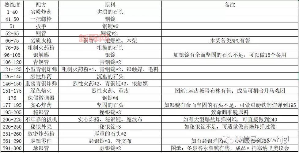 地精工程学传送门和侏儒工程学传送门哪个好？（优缺点对比帮你选）
