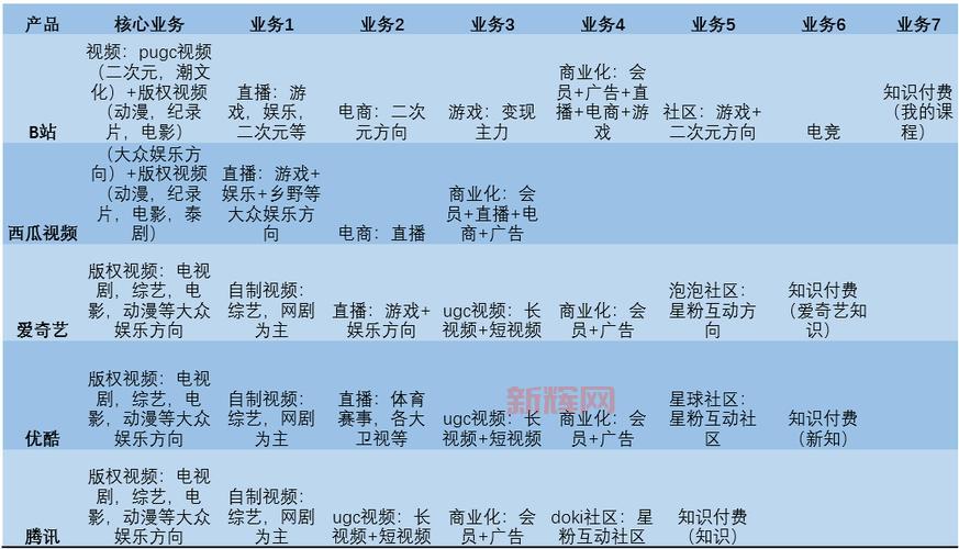 B站是什么？全面解析哔哩哔哩的年轻人文化社区