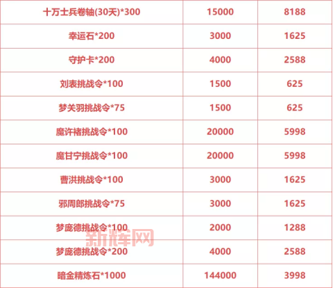 梦三国2礼包码真实有效吗？教你辨别真假礼包码！