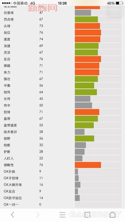 fifa14妖人表怎么用？新手必看妖人使用技巧！