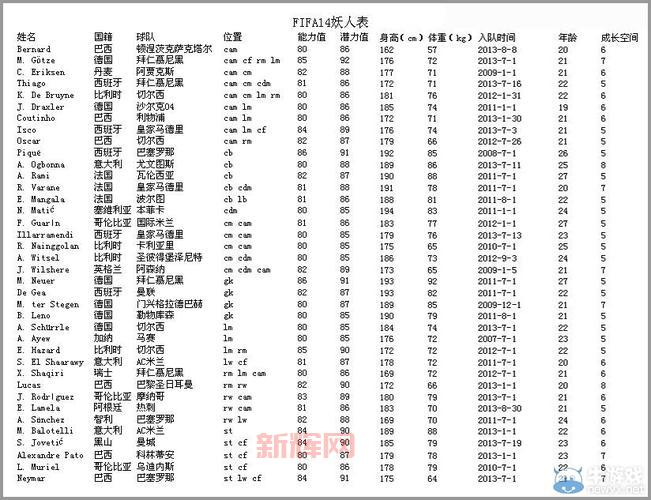 fifa14妖人表怎么用？新手必看妖人使用技巧！