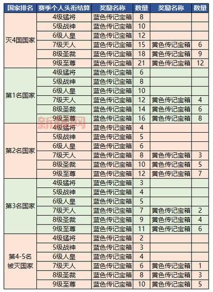 御龙在天礼包大全：每日登录、活动礼包大公开