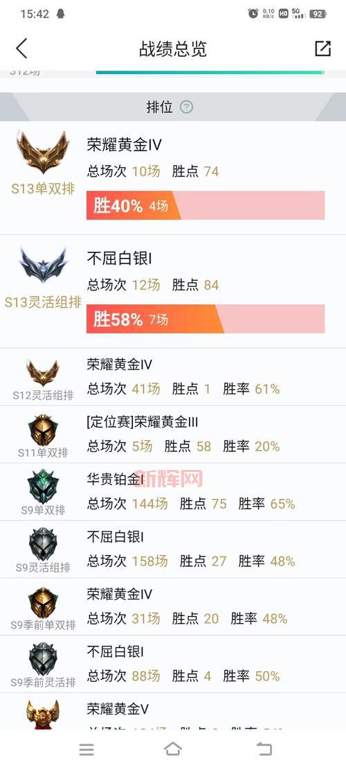 希维尔亮丽女神皮肤价格大曝光，这款皮肤到底值不值？