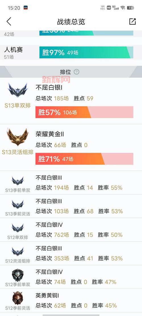希维尔亮丽女神皮肤价格大曝光，这款皮肤到底值不值？
