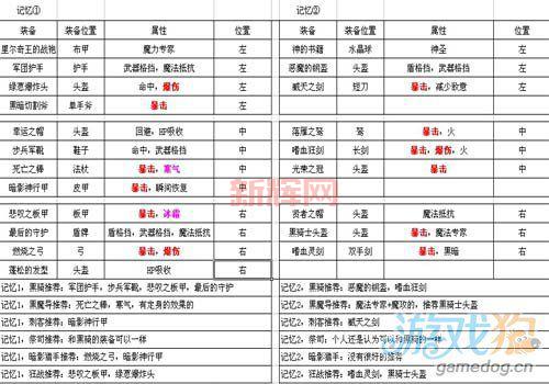 艾诺迪亚4紫装掉落攻略：快速获取稀有装备