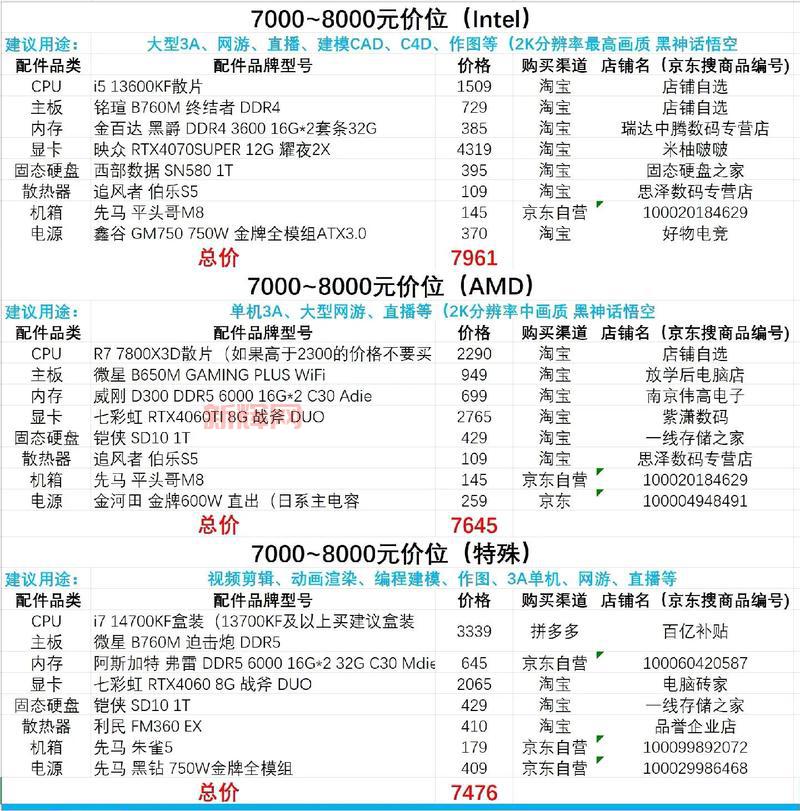 剑网三配置推荐2024，主流电脑配置都能玩！