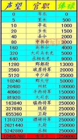 丝路英雄官职详解：从布衣到破虏将军的进阶之路