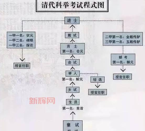 倩女幽魂科举殿试挑战攻略：如何突破会试进入殿试