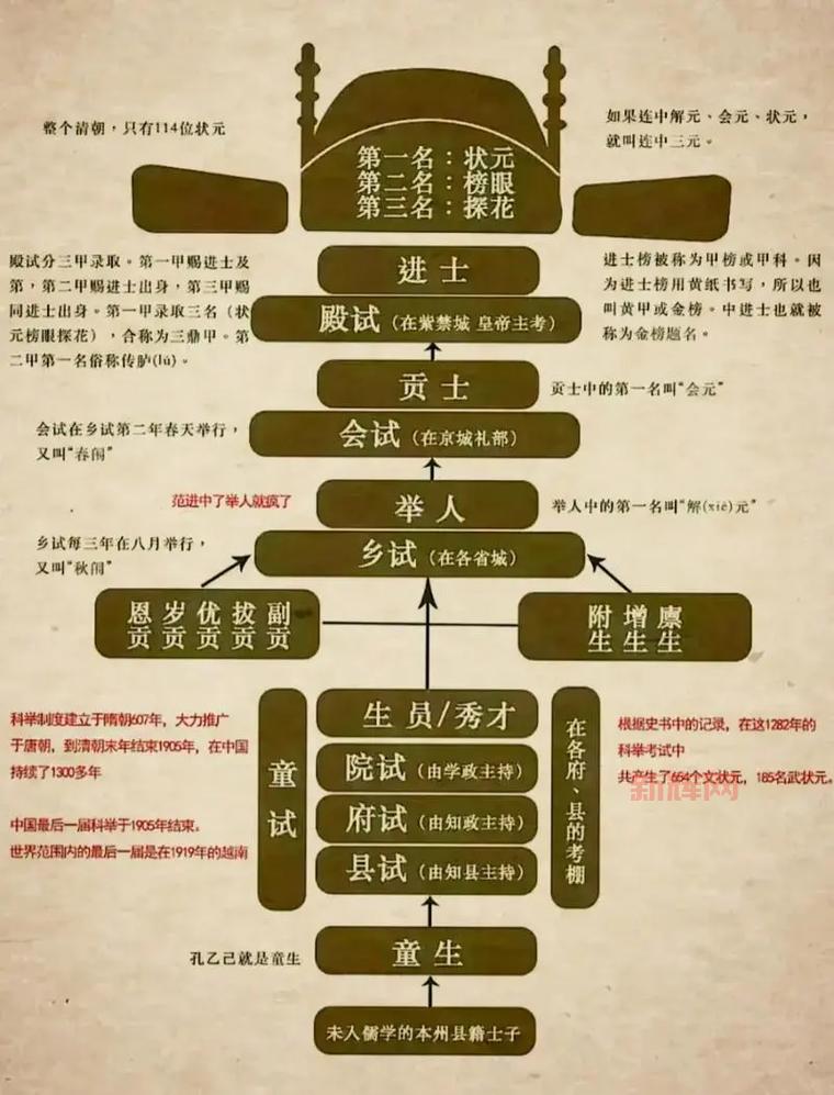 倩女幽魂科举殿试挑战攻略：如何突破会试进入殿试