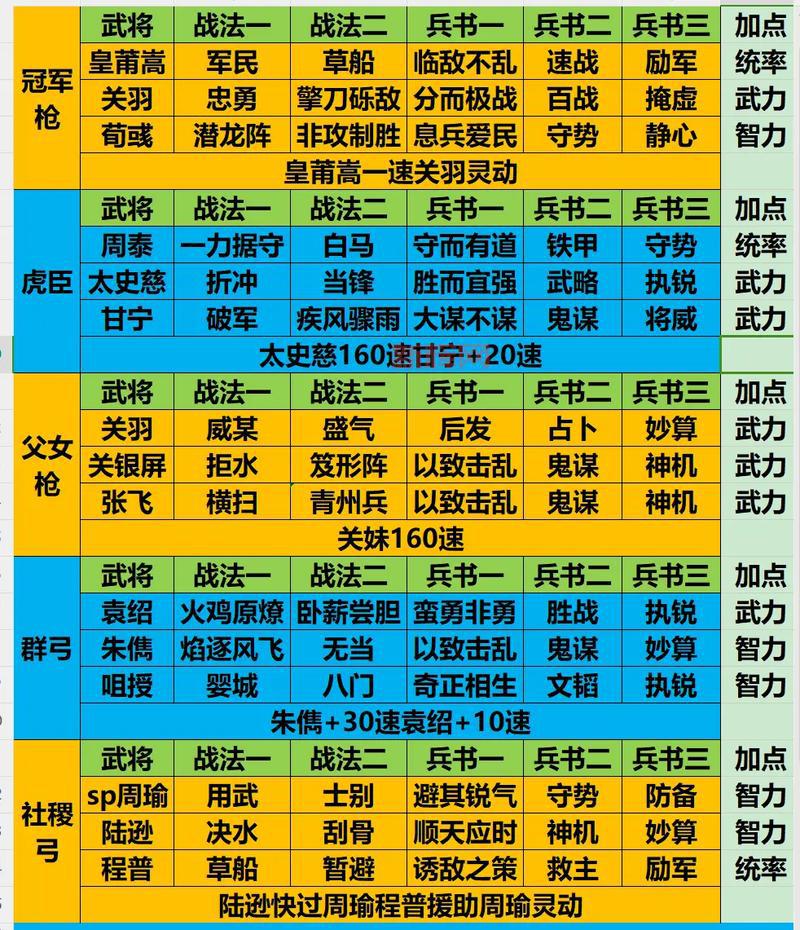 哪些武将值得培养？手把手教你玩转三国志战略版！