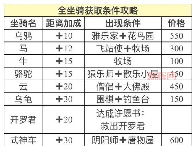 天书奇谈骑宠获取方法，这些途径你都知道吗？